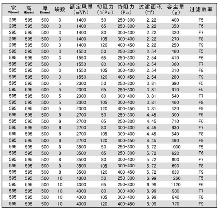 中效袋式空調過濾器型號規格尺寸 中效袋式空調過濾器型號規格尺寸