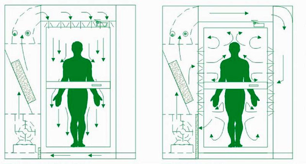 風淋間工作原理 風淋間工作原理